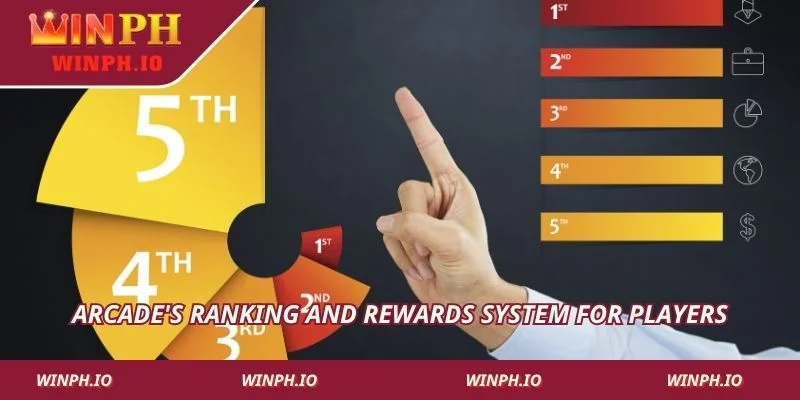 Arcade's ranking and rewards system for players