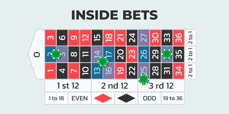 Roulette Betting Guide 2025