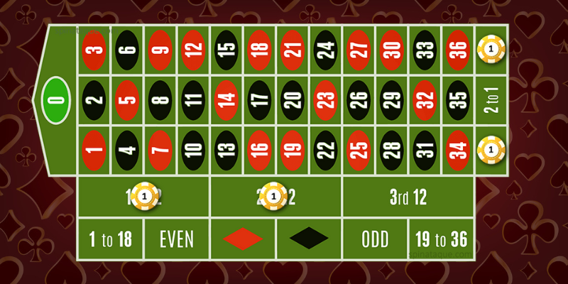 Roulette Betting Guide 2025