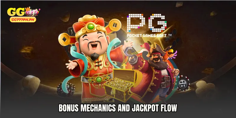 Bonus Mechanics and Jackpot Flow