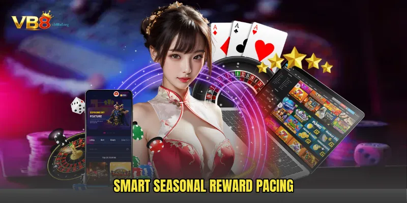Smart seasonal reward pacing